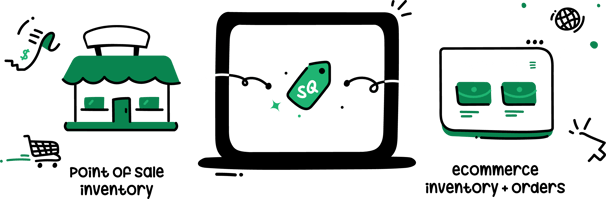 How Does SKU IQ Work 1