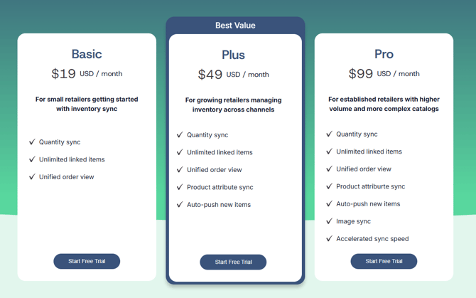 How much does SKU IQ cost 1