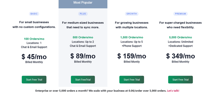 SKU IQ plans