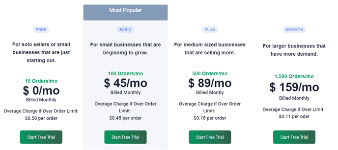 TTS Pricing 2024